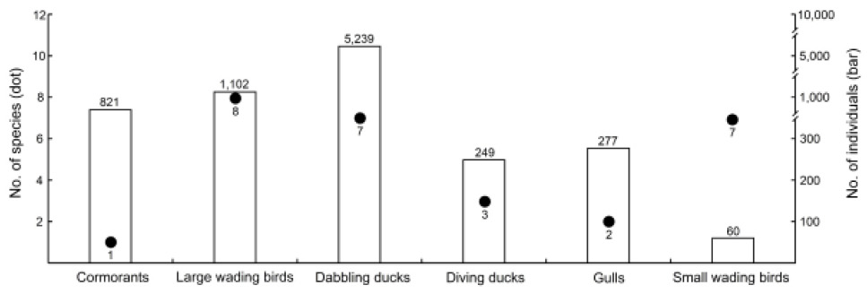 Fig. 3.