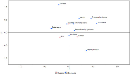 Figure 2:
