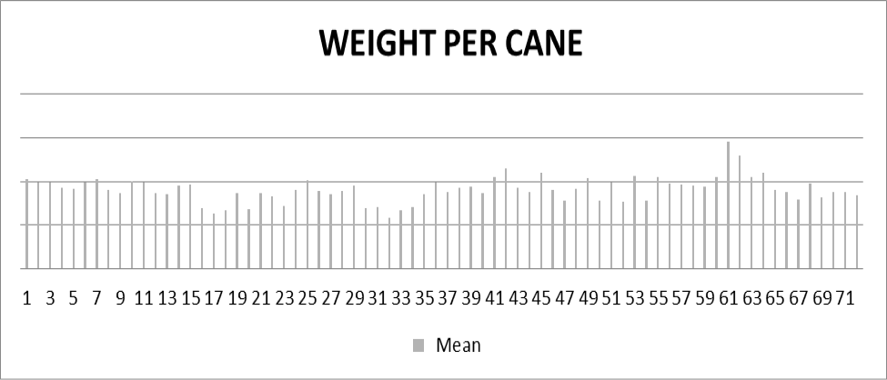 Figure 7: