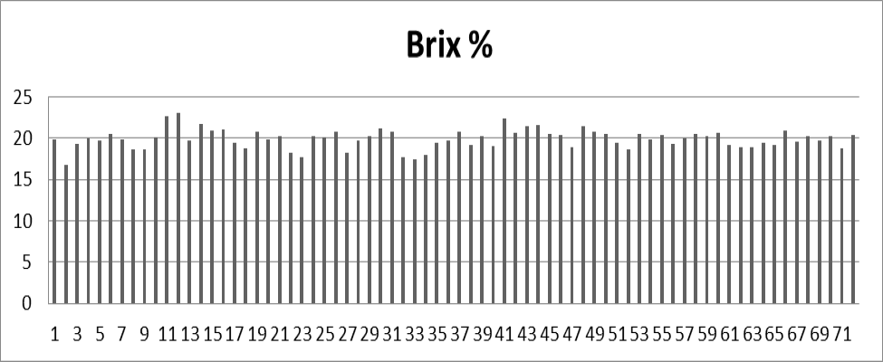 Figure 9: