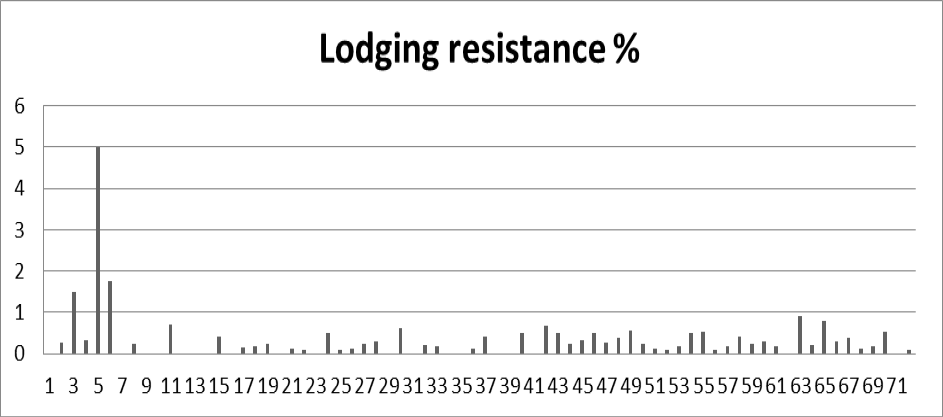 Figure 10:
