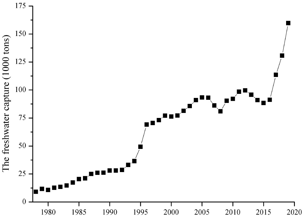 Fig 2.