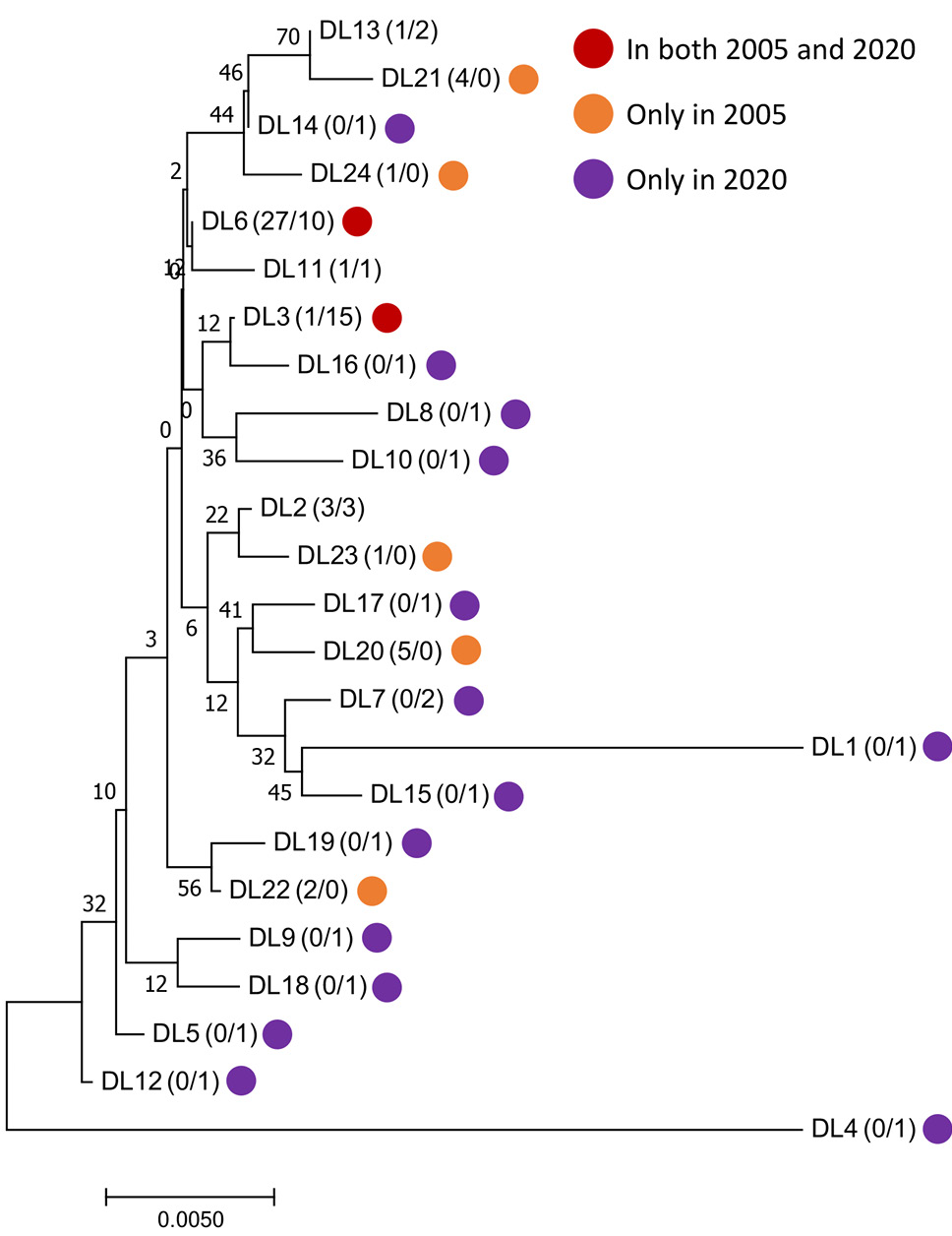 Fig. 2.