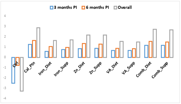 Figure 4: