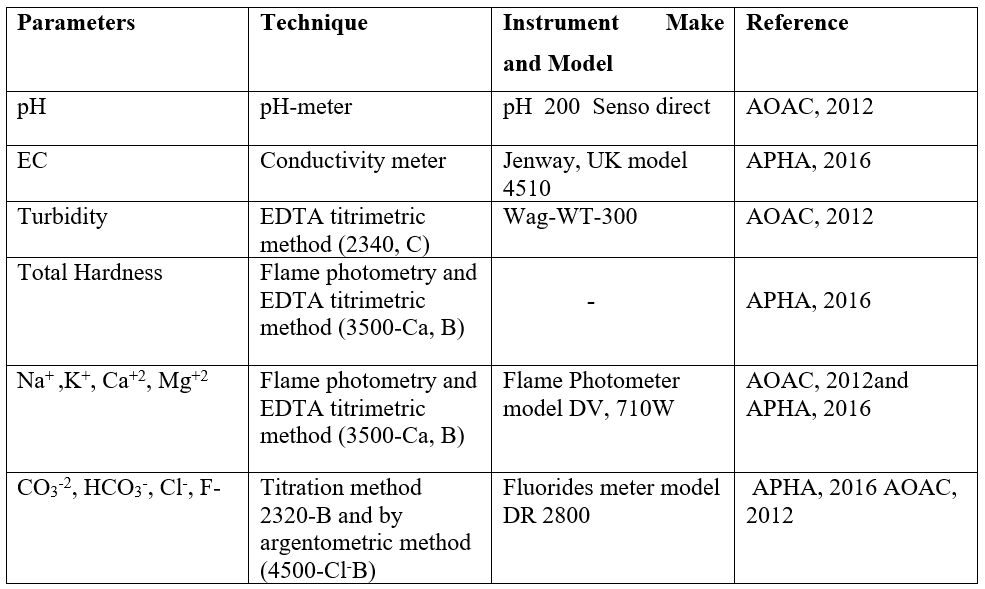 Table 1: