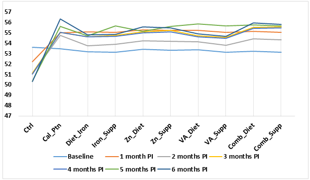 Figure 5: