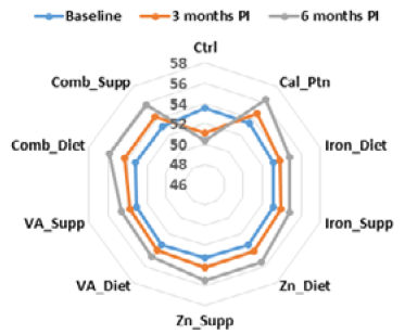 Figure 3: