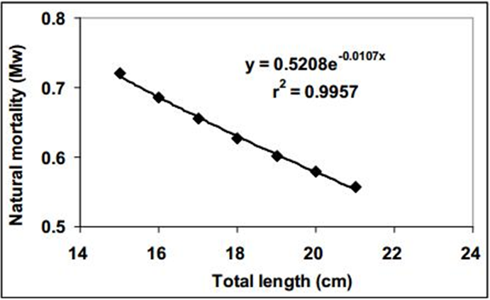 Figure 5: