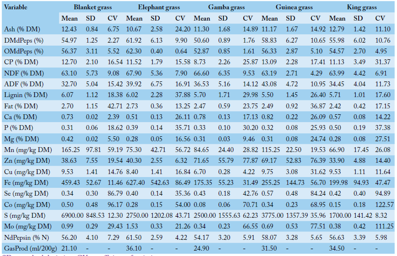Table 2: