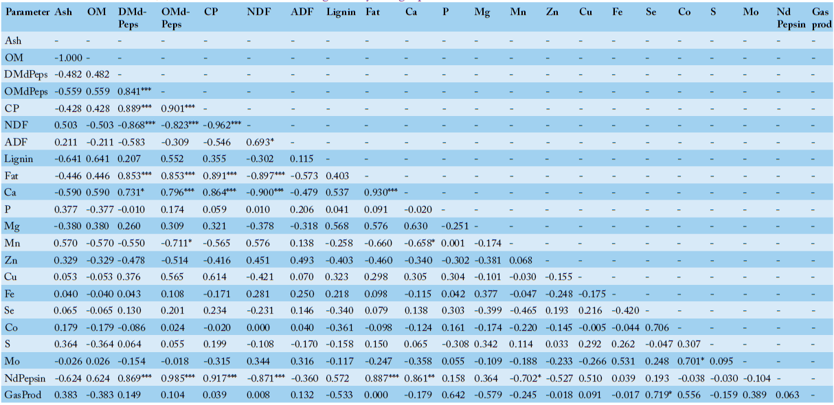 Table 4: