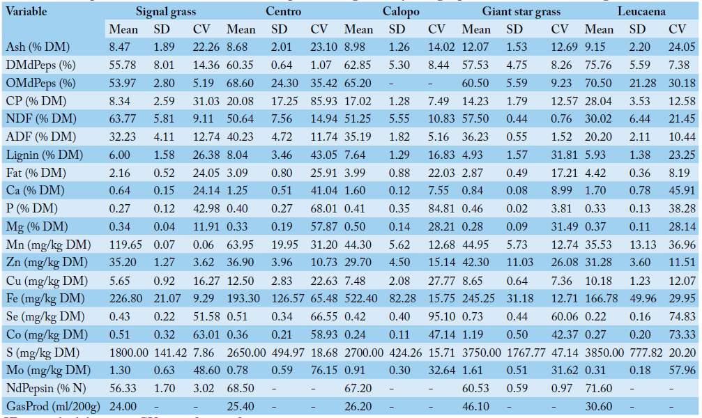 Table 3: