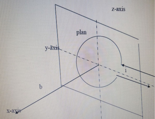 Figure 10: