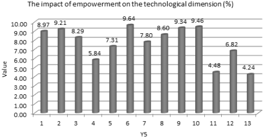 Figure 5: