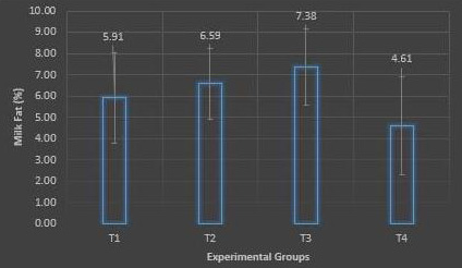 Figure 5: