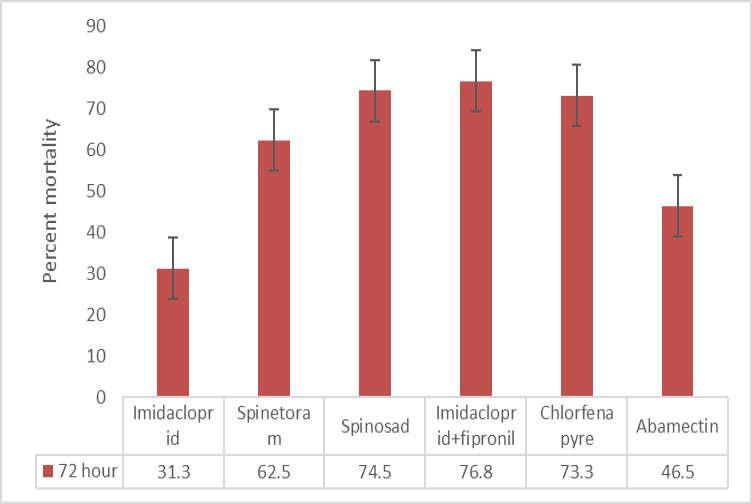 Figure 5: