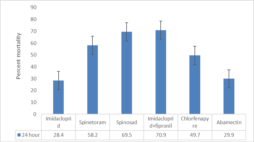 Figure 4: