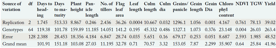 Table 2: