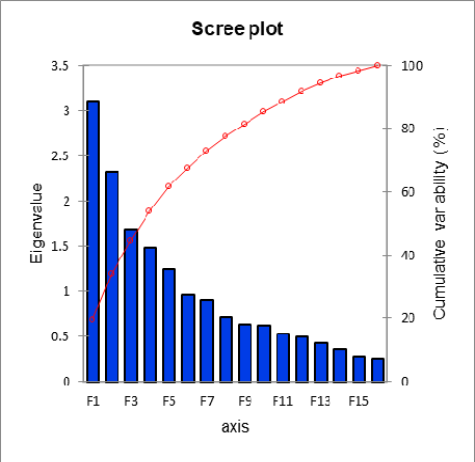 Figure 6: