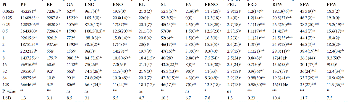Table 1: