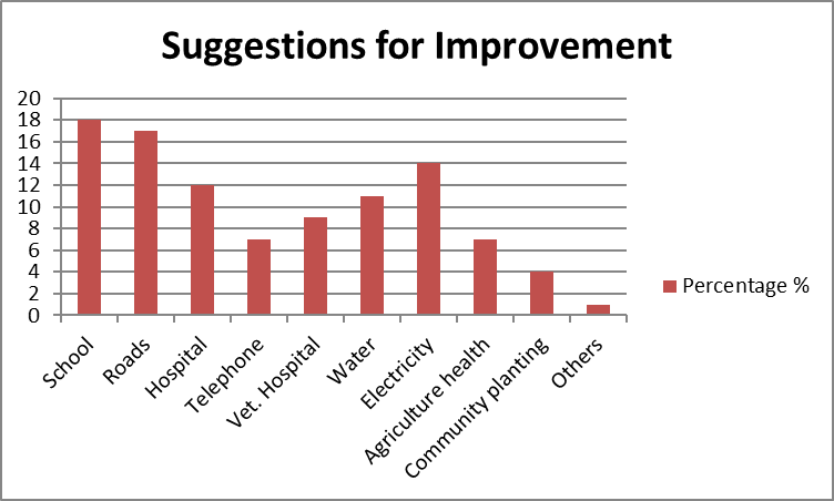 Figure 7: