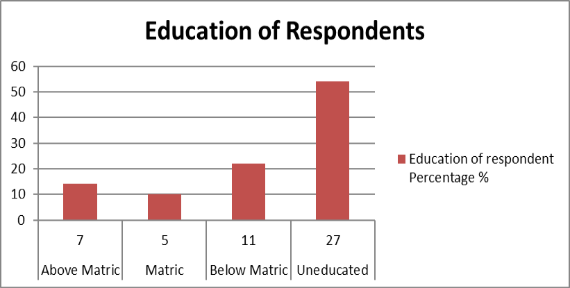 Figure 3: