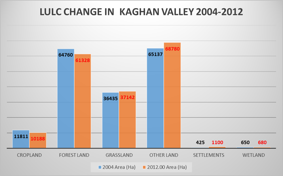 Figure 7: