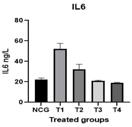 Figure 11: