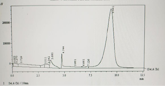 Figure 4: