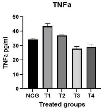 Figure 10: