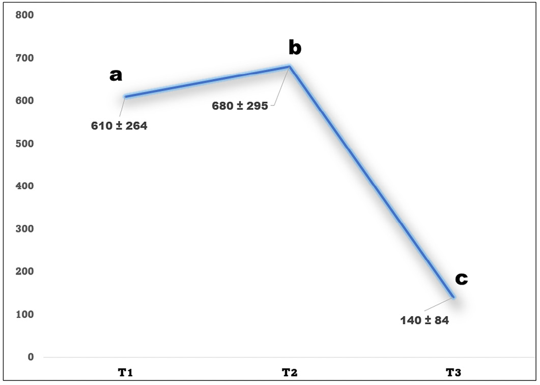 Figure 4: