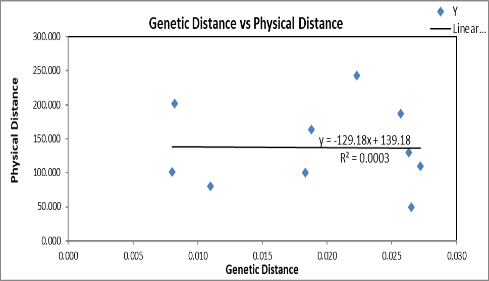 Figure 5: