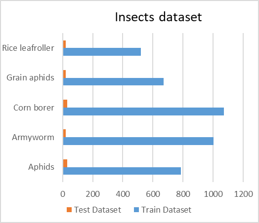 Figure 6: