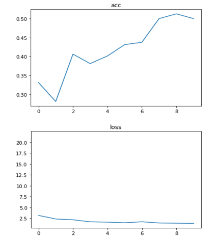 Figure 9: