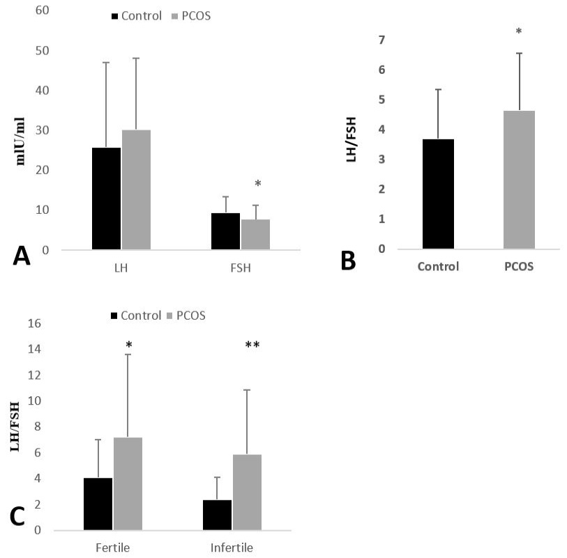 Figure 4: