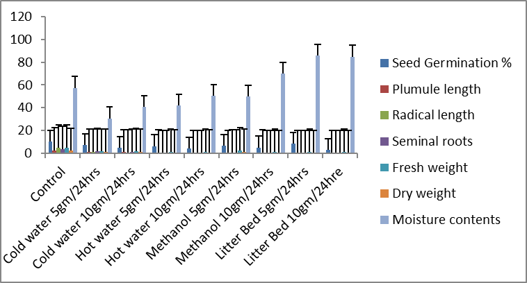 Figure 3: