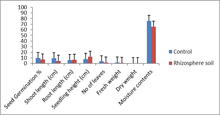 Figure 4:
