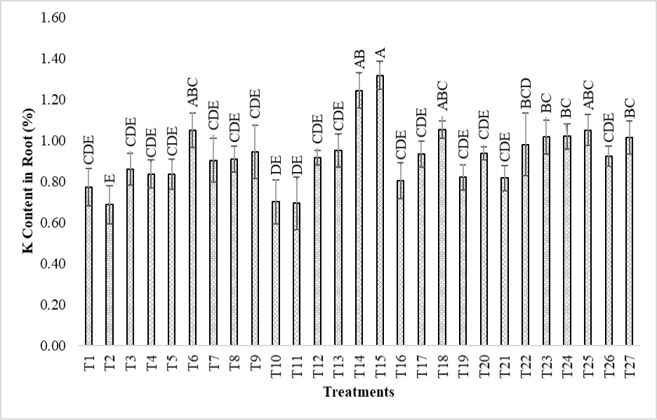 Figure 4: