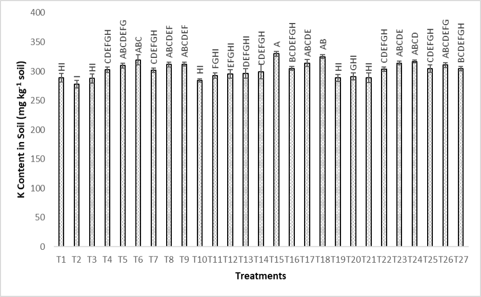 Figure 5: