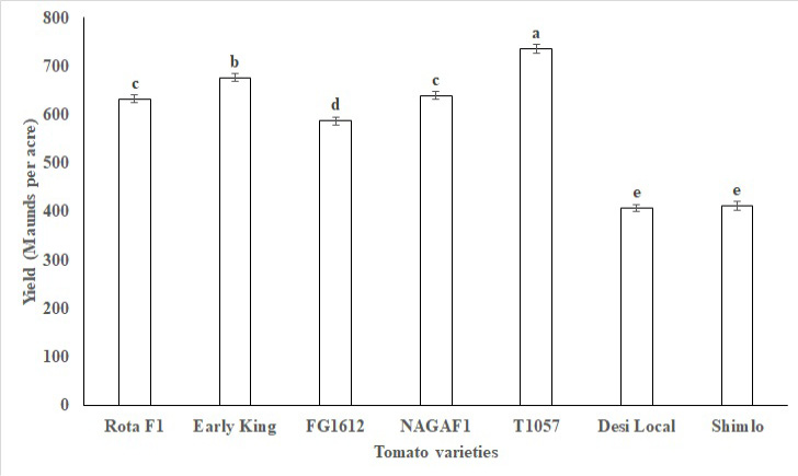 Figure 4: