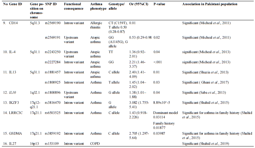 Table I.