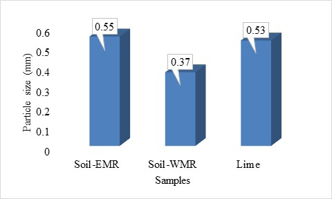 Figure 4: