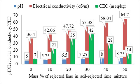 Figure 5: