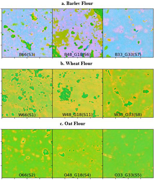 Figure 2:
