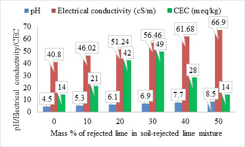 Figure 6: