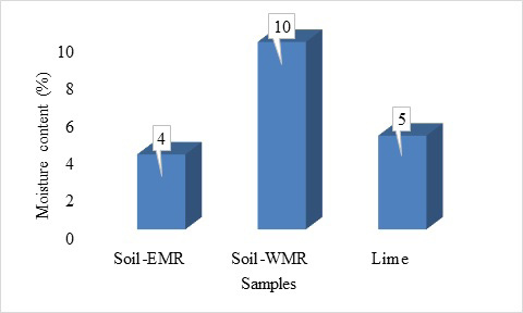 Figure 3: