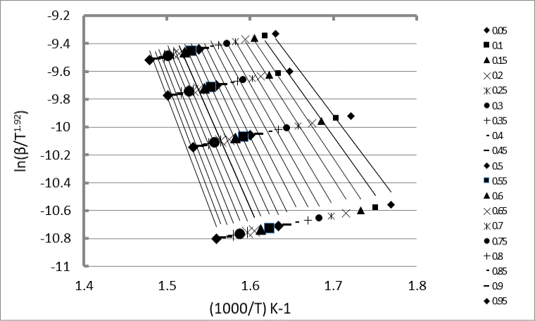 Figure 5: