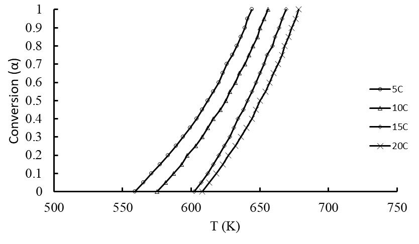 Figure 3: