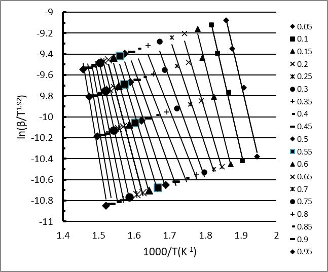 Figure 6: