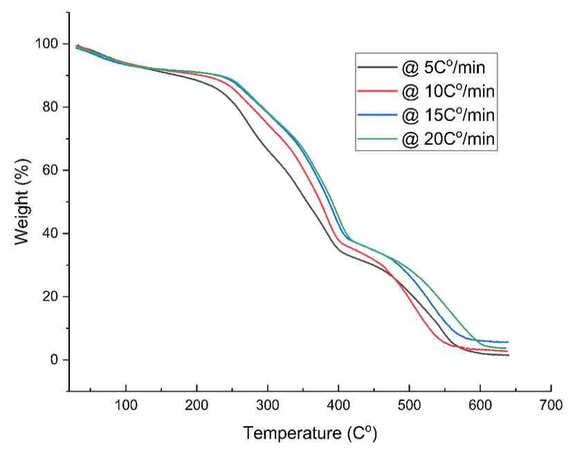 Figure 2:
