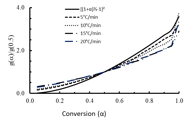Figure 9: